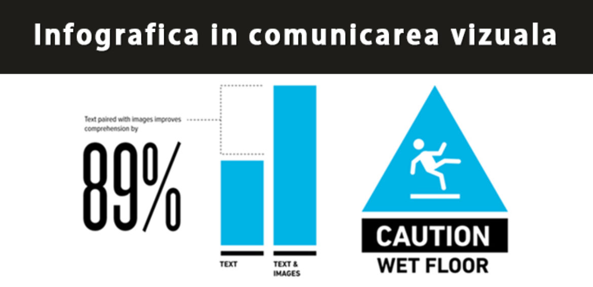 Infografica in comunicarea vizuala