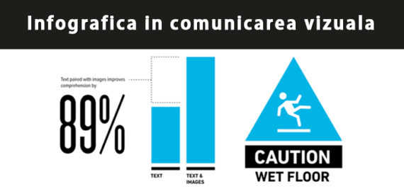 Infografica in comunicarea vizuala