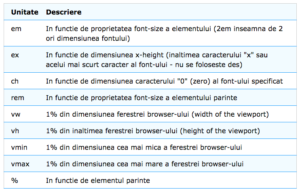 Curs Web Design CSS